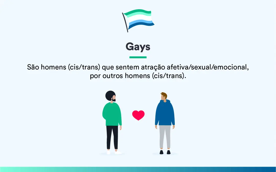 Saiba O Que Significa Cada Letra Da Sigla LGBTQIAPN