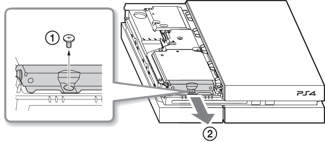 Saiba como Trocar o HD do seu PS4 por um SSD