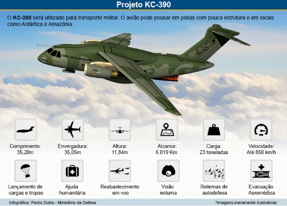 O maior avião brasileiro, o KC-390